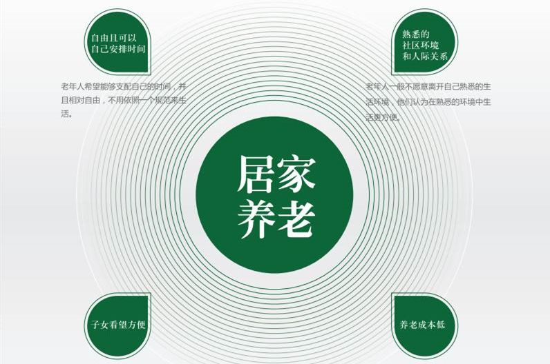 北京居家养老服务标准下半年实施